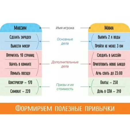 Настольная игра «Волшебный пендель»