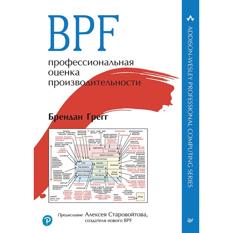 BPF: профессиональная оценка производительности