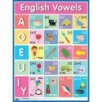 Английские гласные звуки-English Vowels