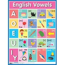 Английские гласные звуки-English Vowels