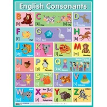 Английские согласные звуки-English Consonants