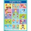 Глаголы. English Verbs. Наглядное пособие по английскому языку
