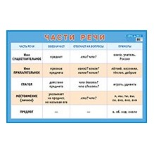 Части речи. Наглядное пособие для начальной школы (большой формат)