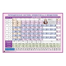Периодическая система элементов Д.И. Менделеева. Наглядное пособие для школы