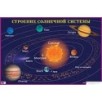 Строение солнечной системы. Наглядное пособие для школы Строение солнечной системы. Наглядное пособие для школы