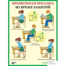 Правильная посадка во время занятий. Наглядное пособие для начальной школы
