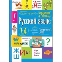 Справочник в таблицах. Русский язык  1- 4 классы