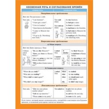 СМ. Косвенная речь и согласование времен (англ. язык) Наглядно-раздаточное пособие