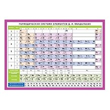 СМ Периодическая система элементов Д.И. Менделеева. Наглядно-раздаточное пособие