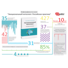 Эмоциональный интеллект. Российская практика