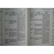 Современный ремонт от А до Я (уцененная)