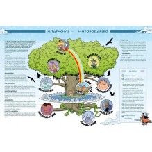 Мифята. Том 5. Мифята в гостях у Одина