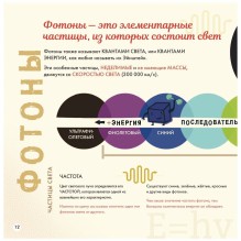 Моя первая книга о науке