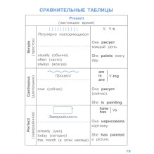 ПРАВИЛА ДЛЯ НАЧАЛЬНОЙ ШКОЛЫ. English.Времена глаголов для начальной школы