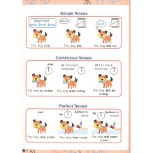 ПРАВИЛА ДЛЯ НАЧАЛЬНОЙ ШКОЛЫ. English.Времена глаголов для начальной школы