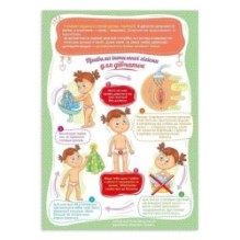 Карточка Правила інтимної гігієни для дівчаток