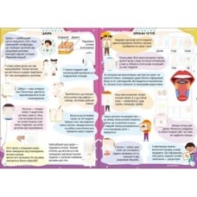 Тіло людини