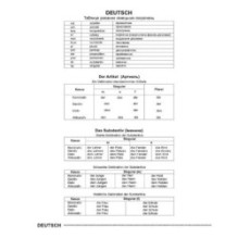 Словник для запису іншомовних слів