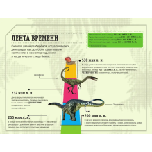 Динозавры. Визуальная энциклопедия