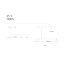 Шестая жена. Роман о Екатерине Парр