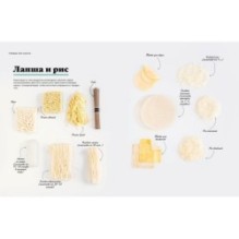 Праздник вкуса. Азиатские блюда