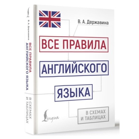 Все правила английского языка в схемах и таблицах