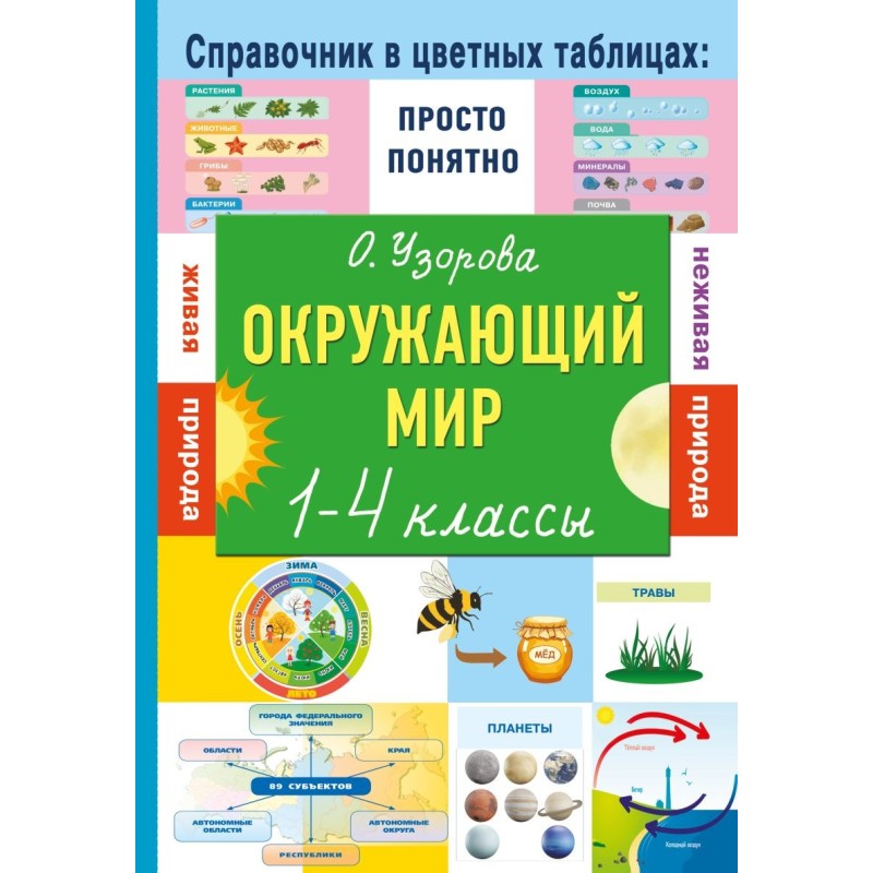 Окружающий мир. 1-4 классы Окружающий мир. 1-4 классы