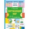 Окружающий мир. 1-4 классы Окружающий мир. 1-4 классы