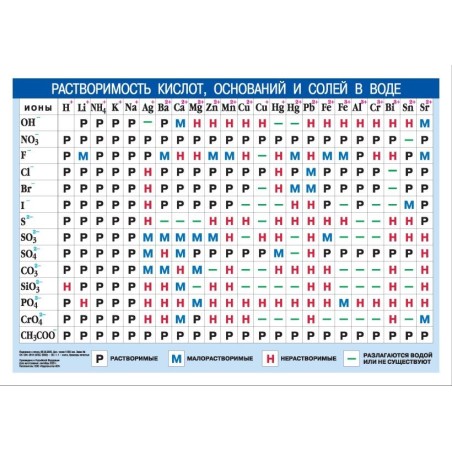 Периодическая система химических элементов Д.И. Менделеева. + Растворимость кислот, оснований и солей в воде