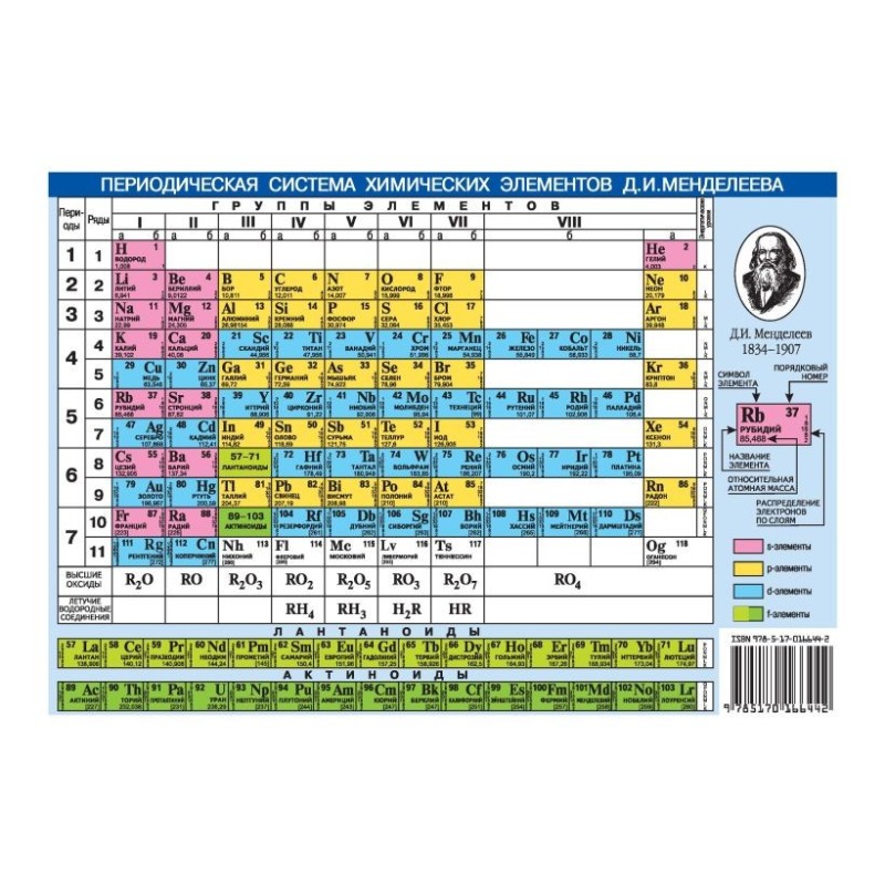 Периодическая система химических элементов Д.И.Менделеева. Растворимость кислот,