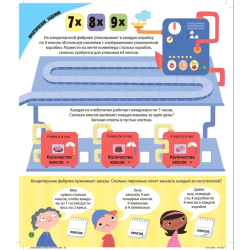 Интерактивная таблица умножения с наклейками
