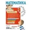 Математика