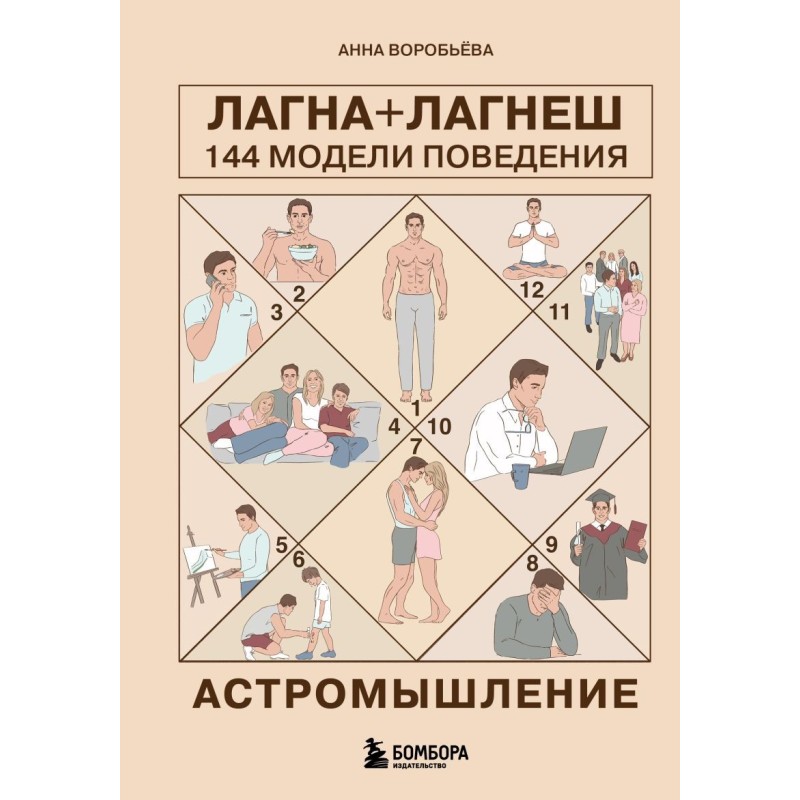 Астромышление. Лагна+Лагеш: 144 модели поведения