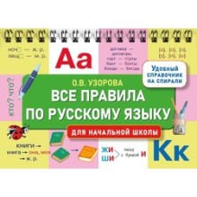 Все правила по русскому языку для начальной школы