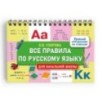 Все правила по русскому языку для начальной школы