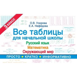 Все таблицы для 3 класса. Русский язык. Математика. Окружающий мир.