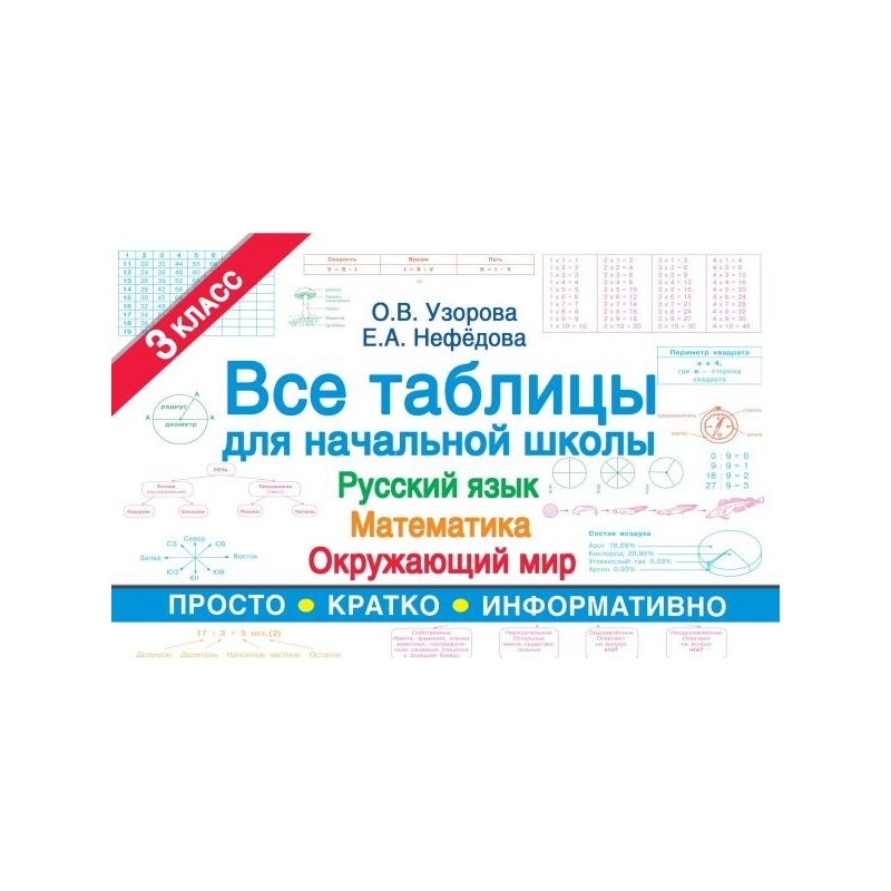 Все таблицы для 3 класса. Русский язык. Математика. Окружающий мир.