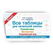 Все таблицы для 3 класса. Русский язык. Математика. Окружающий мир.