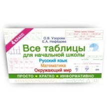 Все таблицы для 4 класса. Русский язык. Математика. Окружающий мир