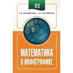 ЕГЭ. Математика в инфографике