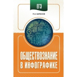 ЕГЭ. Обществознание в инфографике