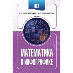 ОГЭ. Математика в инфографике