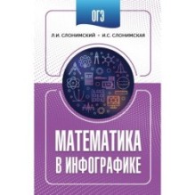 ОГЭ. Математика в инфографике