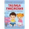 Таблица умножения. Учим легко и быстро! Таблица умножения. Учим легко и быстро!