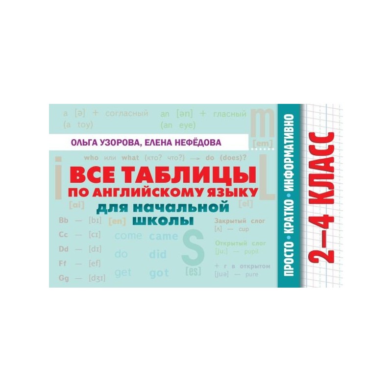 Все таблицы по английскому языку для начальной школы