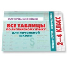 Все таблицы по английскому языку для начальной школы