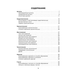 Все правила английского языка в схемах и таблицах