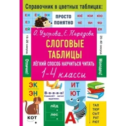 Слоговые таблицы. Легкий способ научиться читать