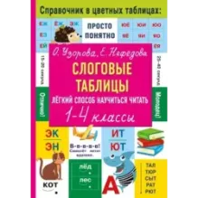 Слоговые таблицы. Легкий способ научиться читать