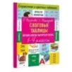 Слоговые таблицы. Легкий способ научиться читать
